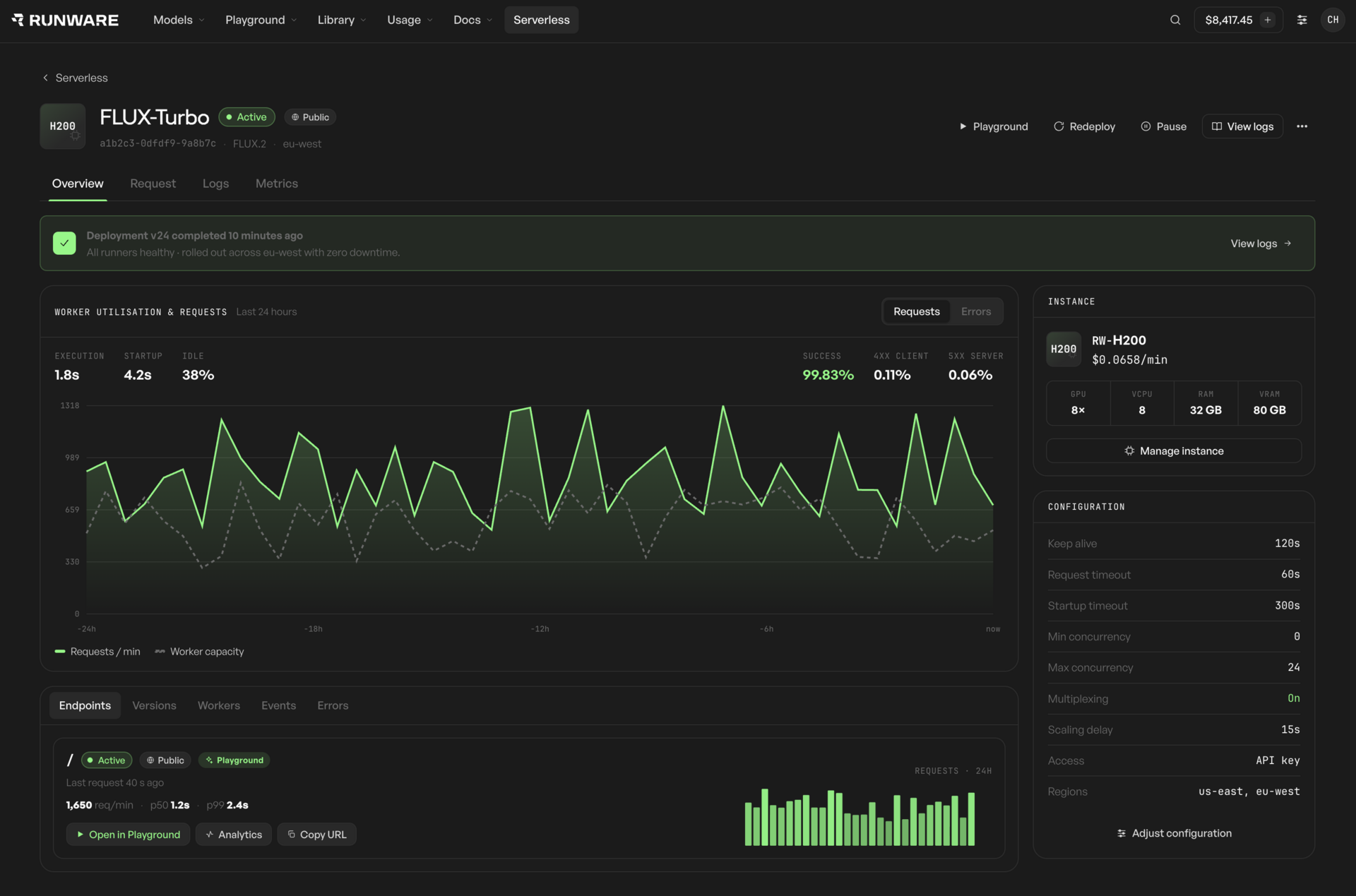 Runware API Gateway deployment dashboard showing worker utilisation, request throughput, latency, and cost for a model served as a dedicated API.