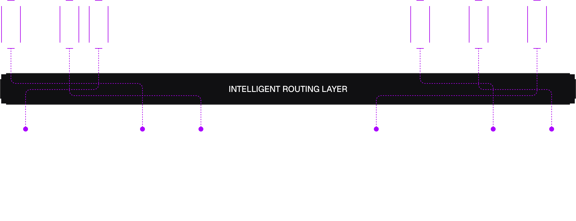 Model Lake Global Scaling Diagram